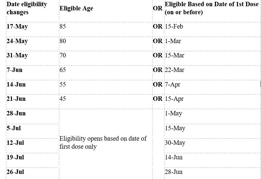 COVID-19: 2nd dose vaccine booking eligibility expands in Saskatchewan ...