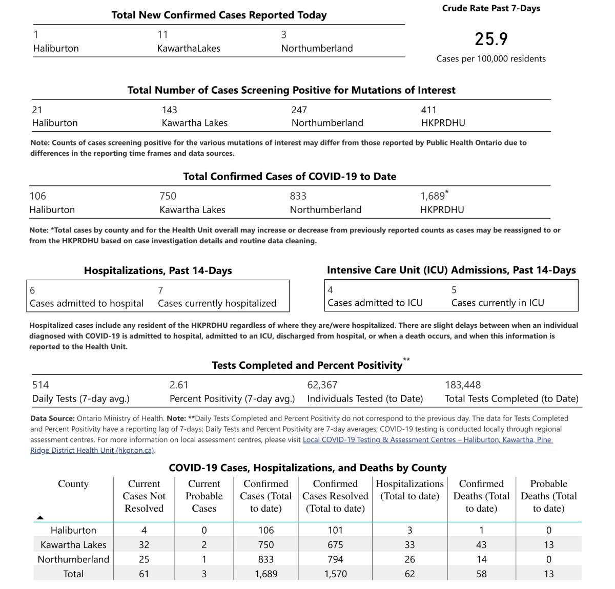 COVID-19 case data for May 6, 2021.