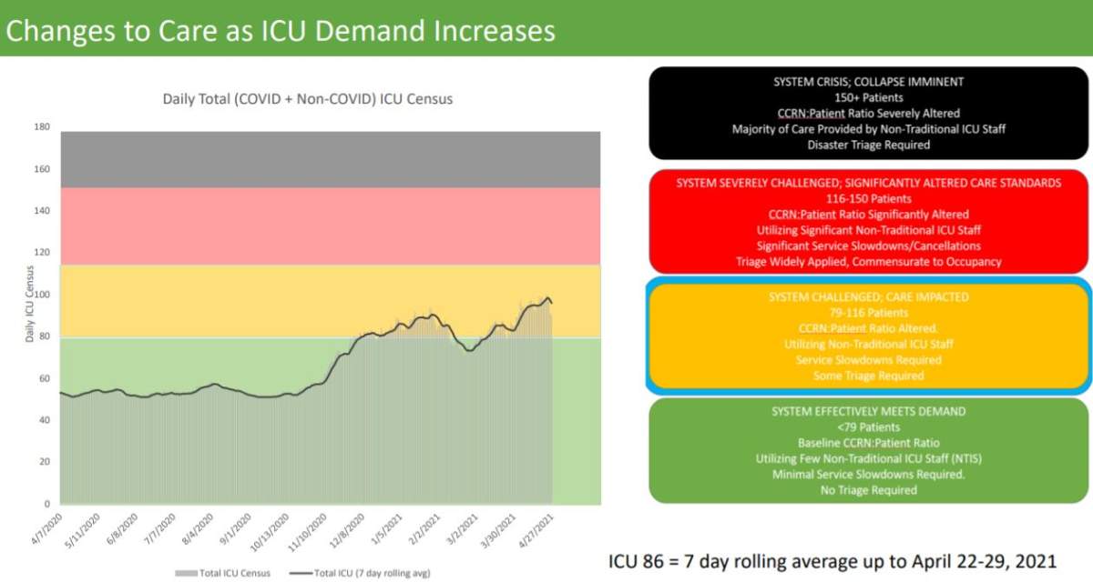High likelihood COVID-19 out of control in two-thirds of Saskatchewan’s ‘zones’: SHA - image