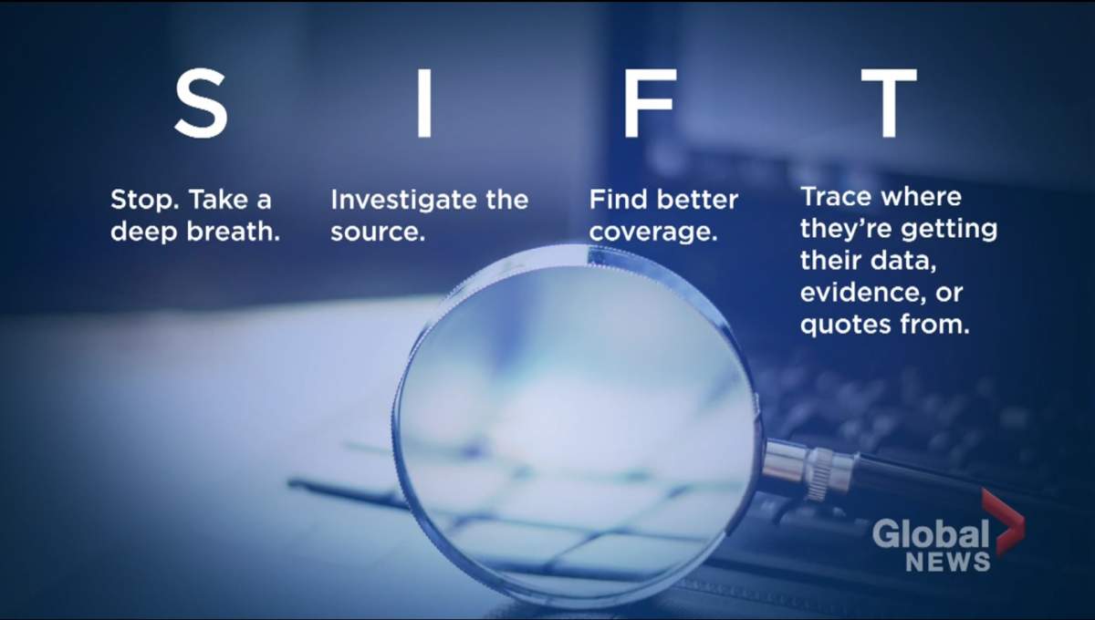 The SIFT model, pioneered by writer Michael Caufield.
