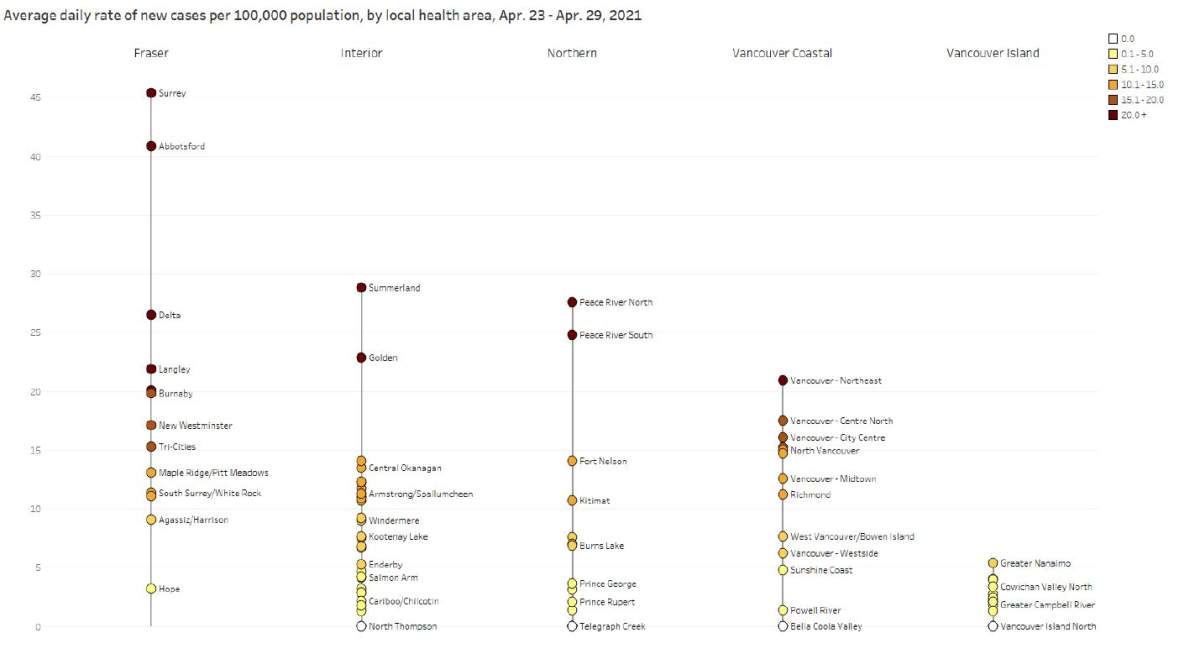 Average daily rate of new cases per 100,000 population by local health area, Apr. 23- Apr. 29, 2021.