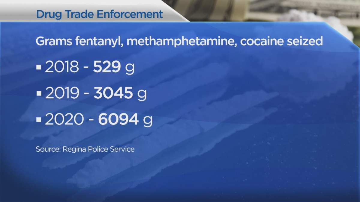 Statistics gathered as of May 19.