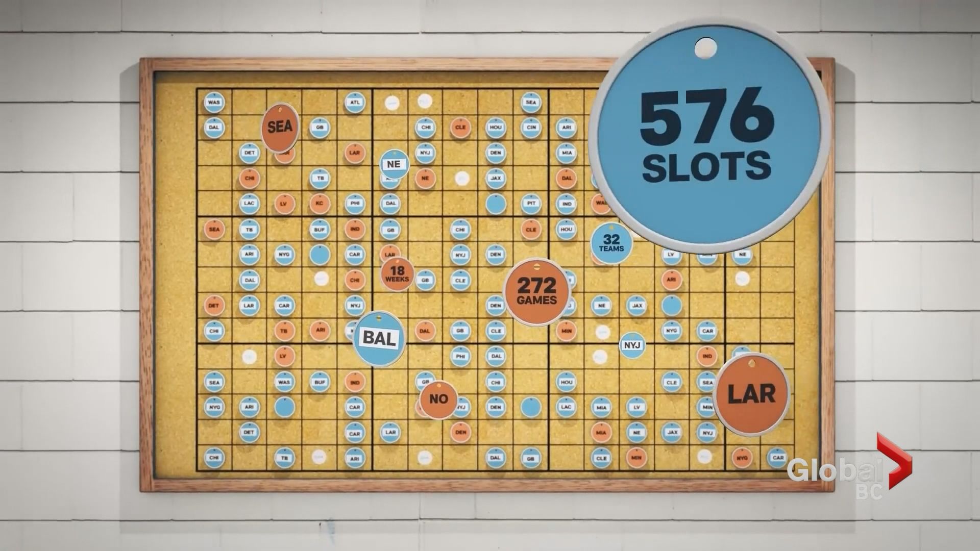 How It's Made: Anatomy of the NFL Schedule