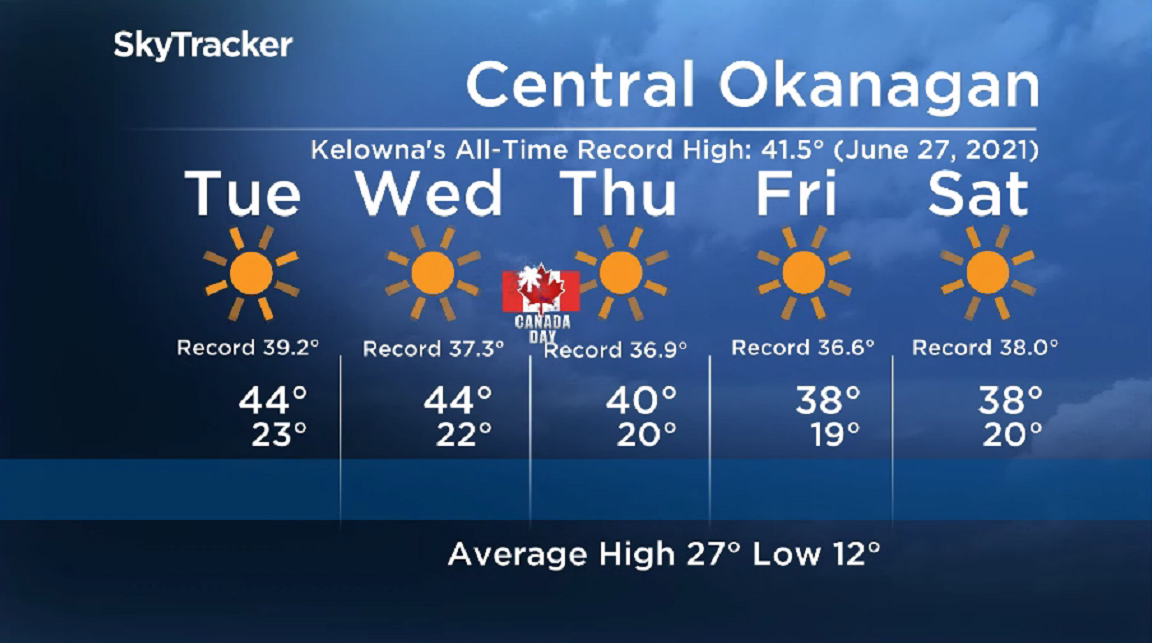 Here is your Okanagan 5-Day SkyTracker Weather Forecast.