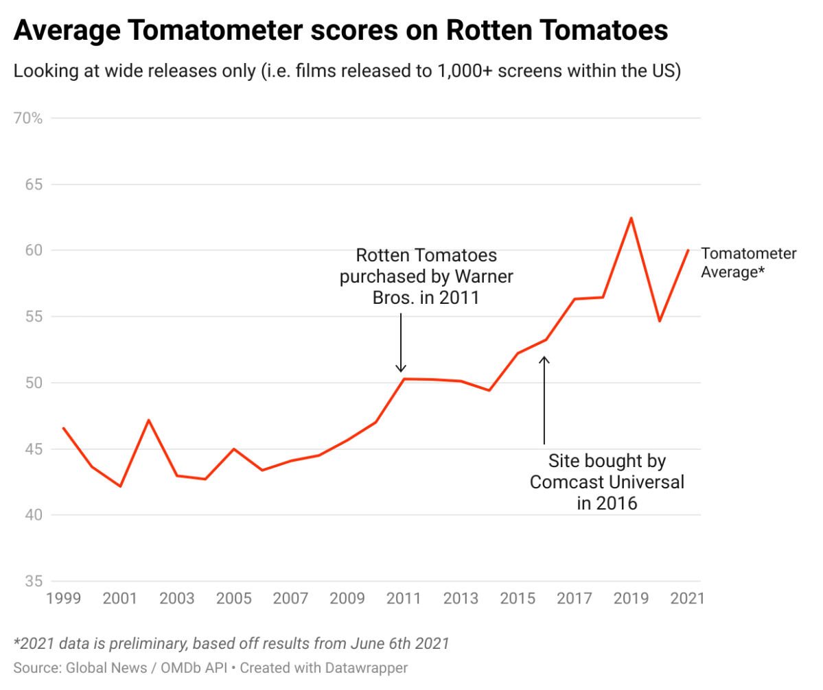 The Last - Rotten Tomatoes