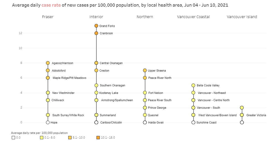Data provided by the BC Centre for Disease Control.