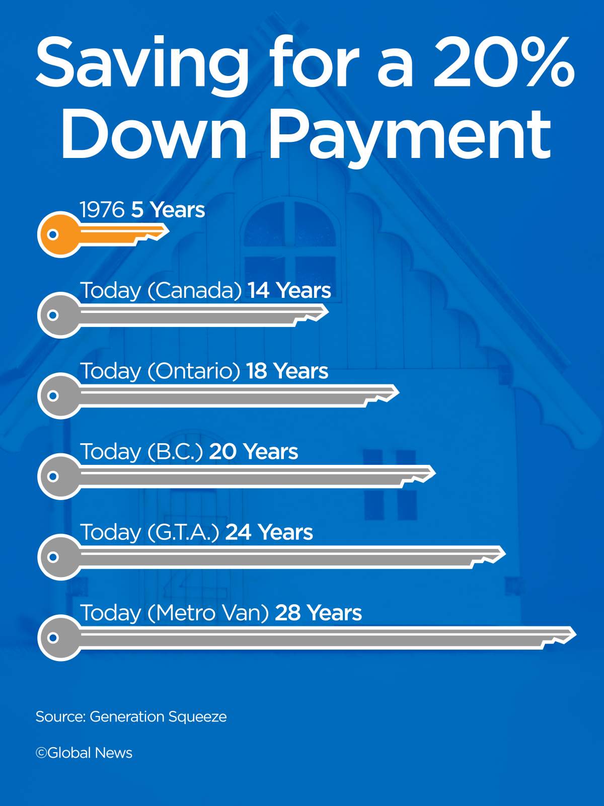Millennials vs. baby boomers: Why the cost of living has skyrocketed for young Canadians - image