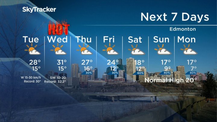 Edmonton, much of Alberta under heat warning as temperatures expected