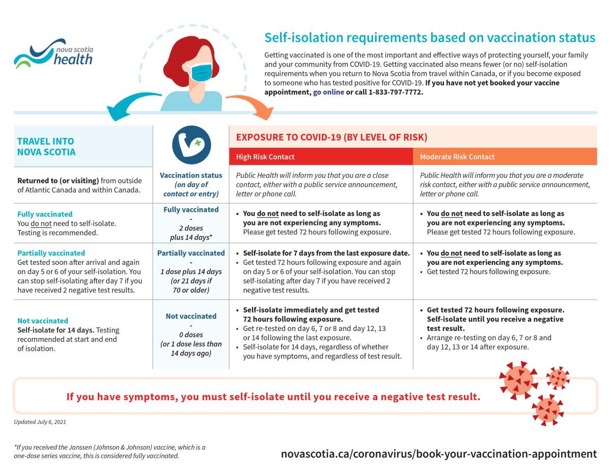 covid-19 exposure rules-images
