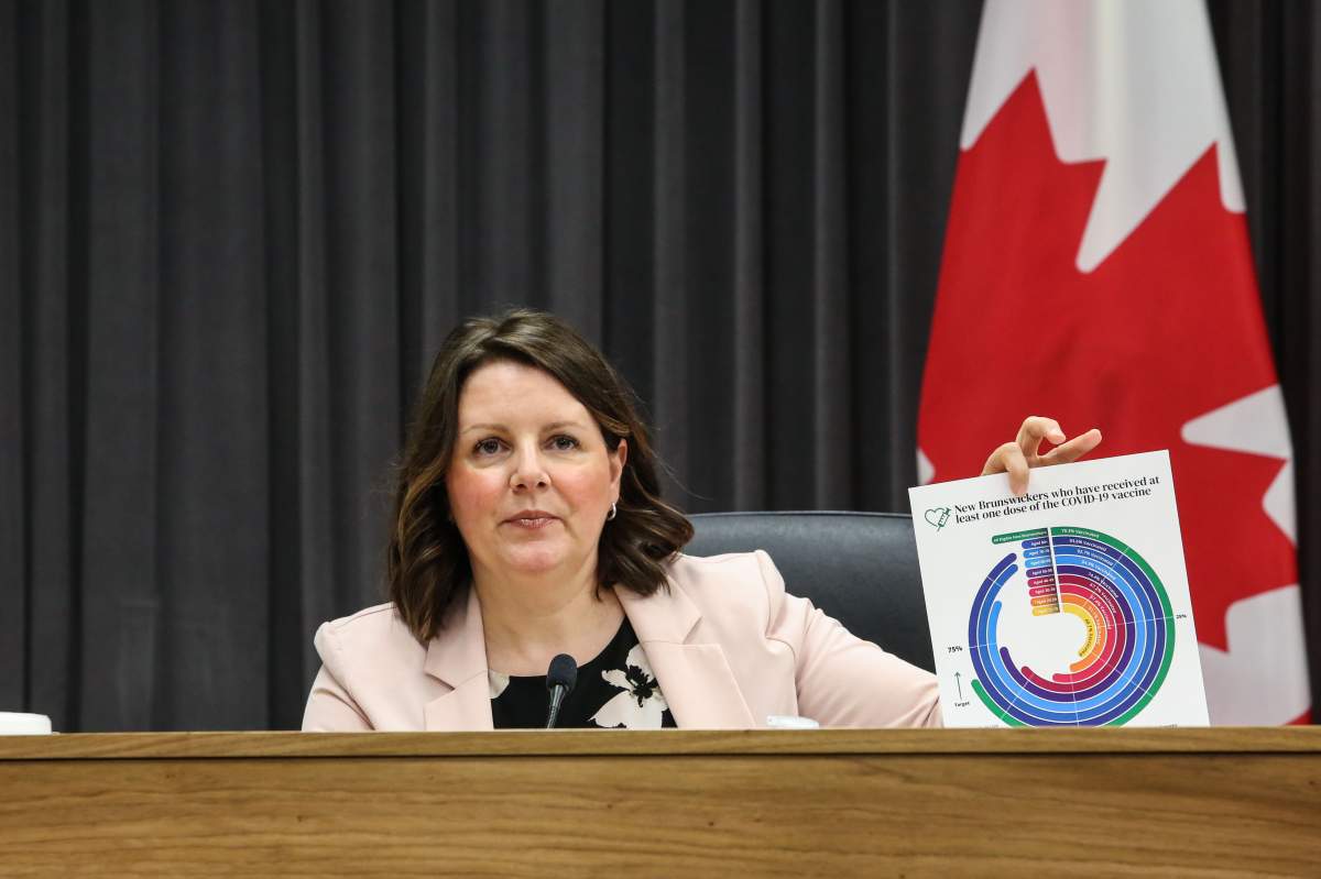 Chief medical officer of health Dr. Jenniffer Russell has become a household name in New Brunswick.