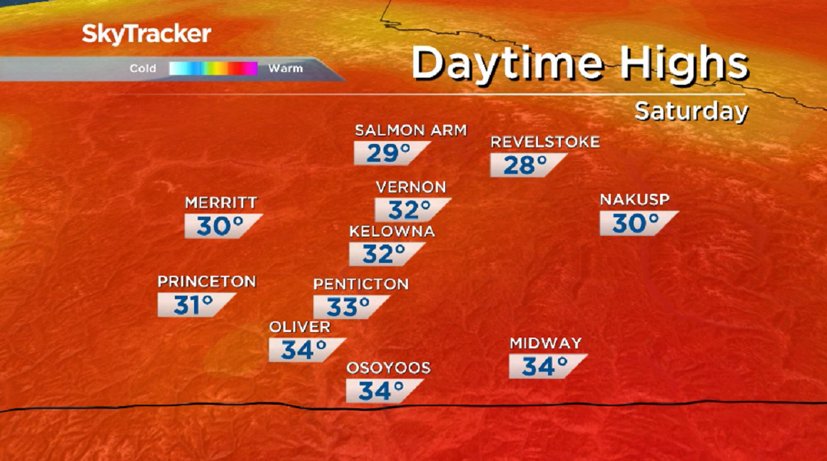 30 degree heat returns to the Okanagan this weekend.