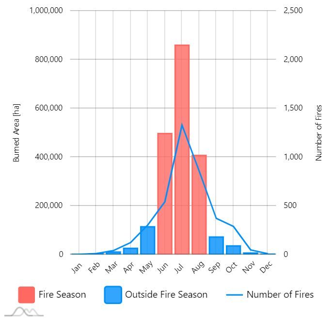 A look at Canada’s wildfires in numbers and graphics over the decades