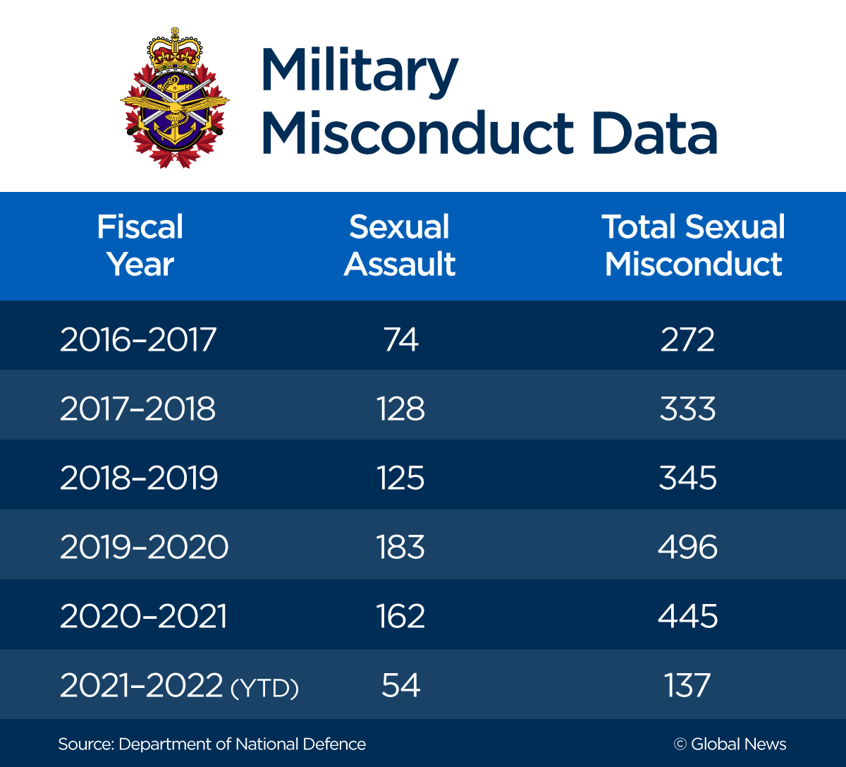 RAW_4H3L_Military-Misconduct-Data.jpg