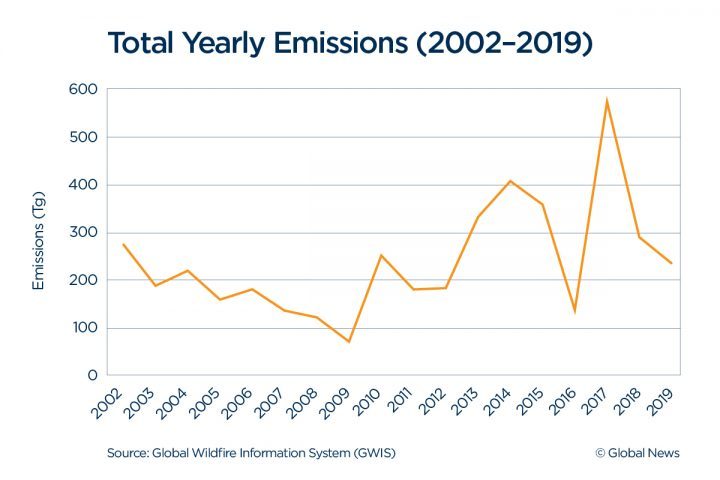 A look at Canada’s wildfires in numbers and graphics over the decades - image