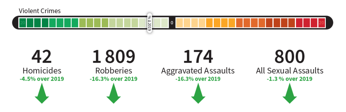 Winnipeg Police Service
