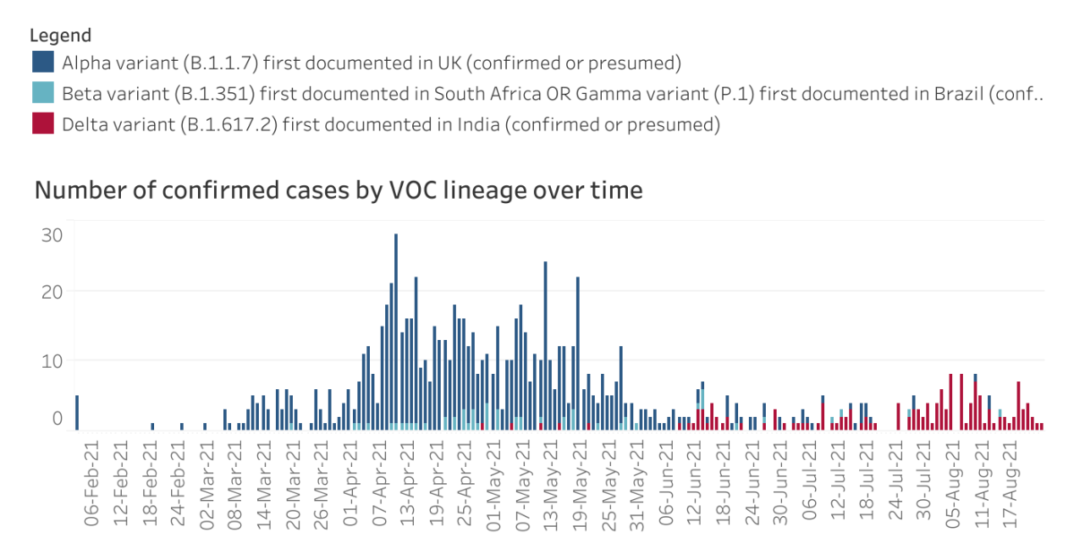 COVID19 23 new cases in LondonMiddlesex, 3 in ElginOxford London