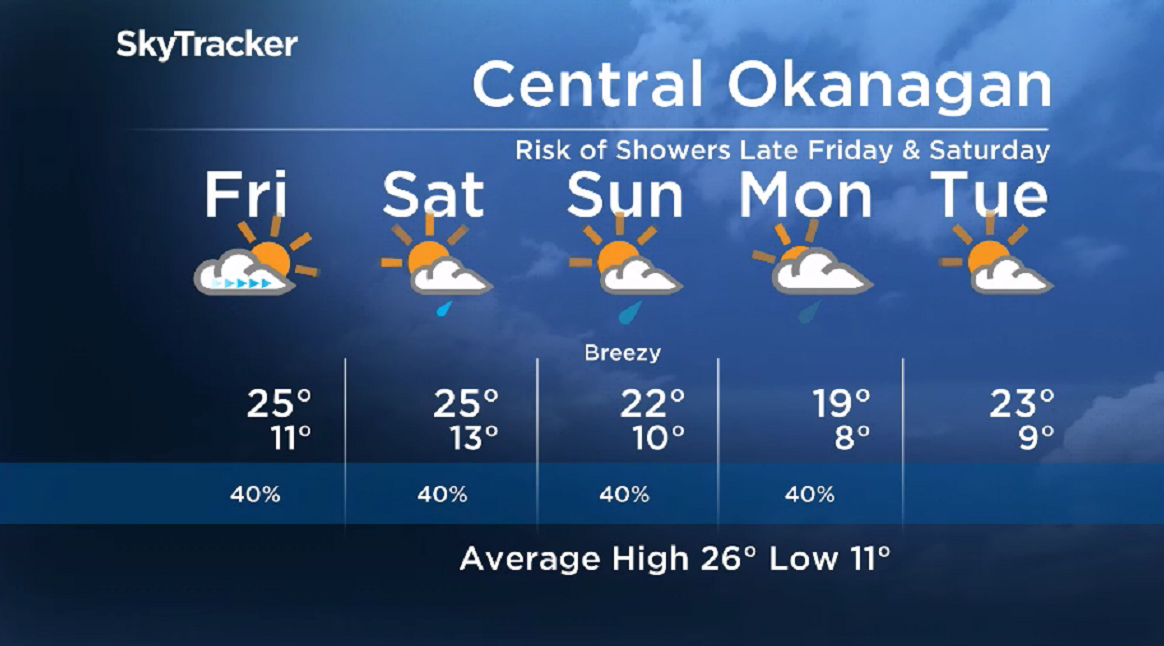The five-day weather forecast for the Central Okanagan.