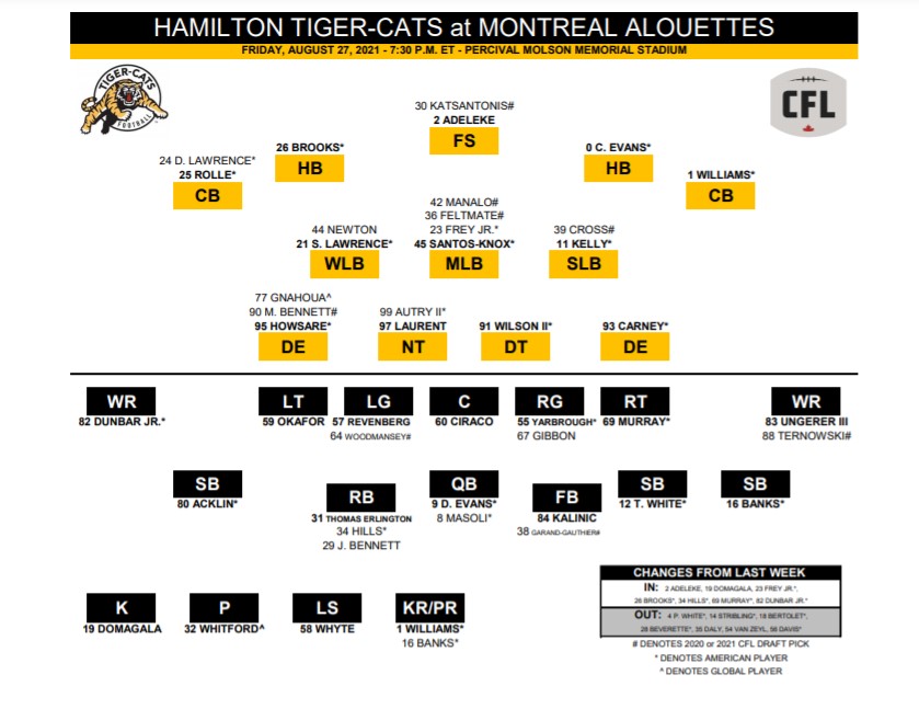 Hamilton Tiger-Cats