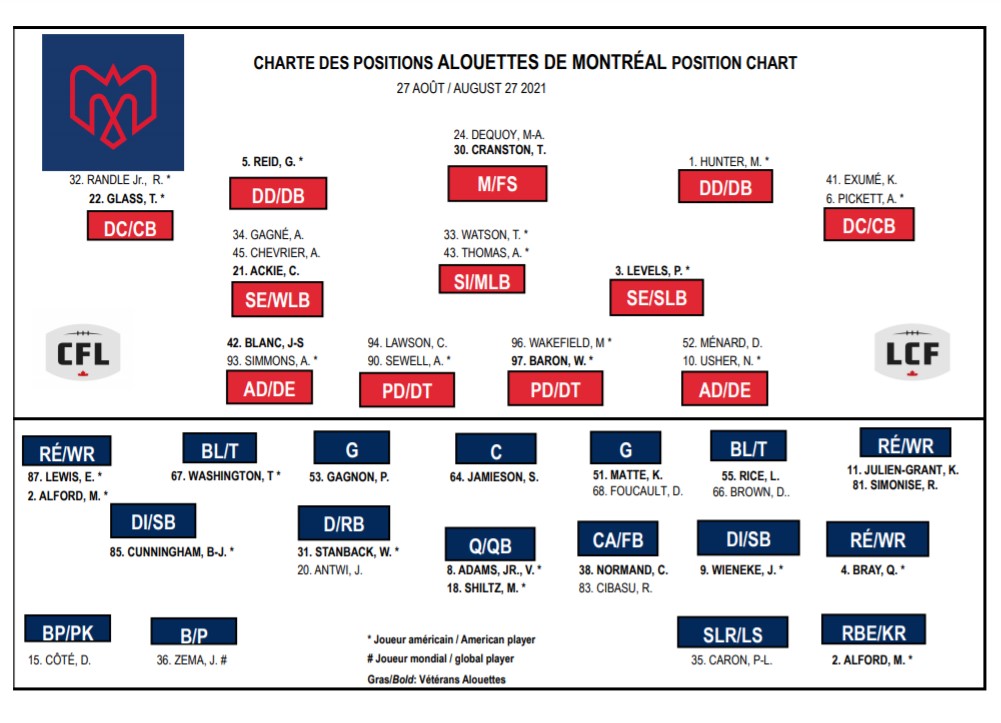 Montreal Alouettes