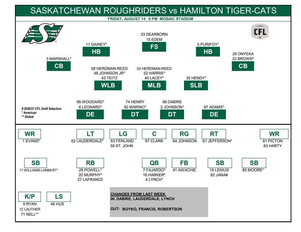 Hamilton Tiger-Cats seek to erase Week 1 disappointment in Regina - image