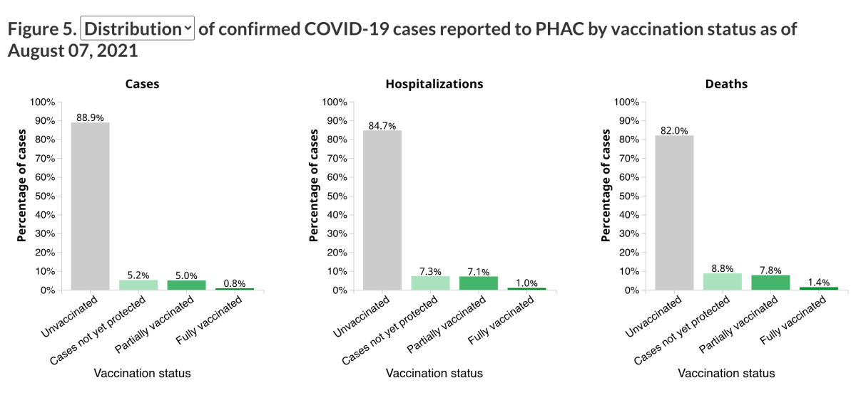 How bad is Canada’s 4th COVID-19 wave getting? Here’s a look at the data - image