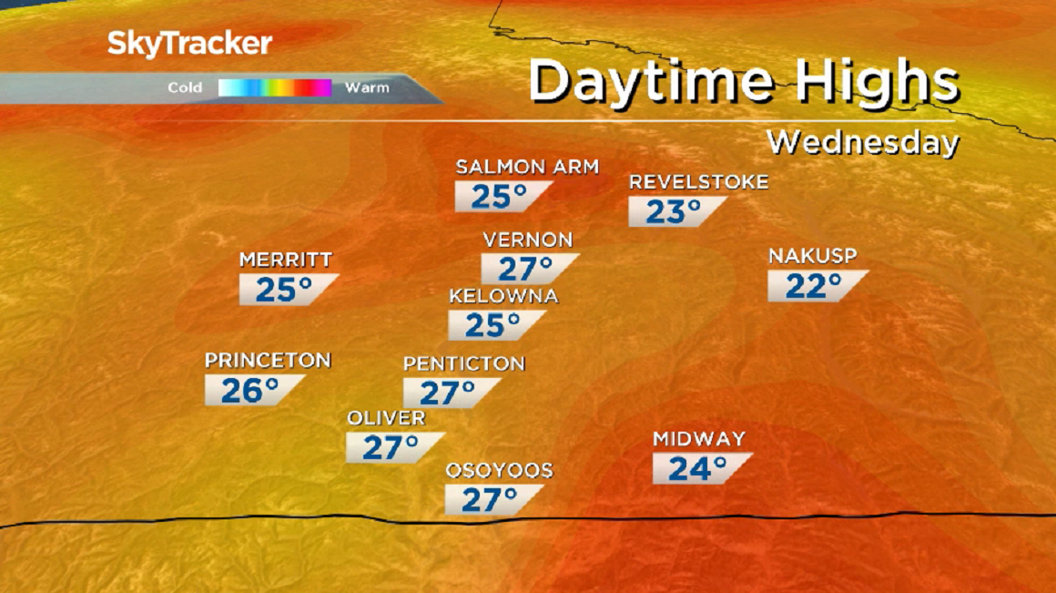 Temperatures return back to the mid-20s for the final full week of August.