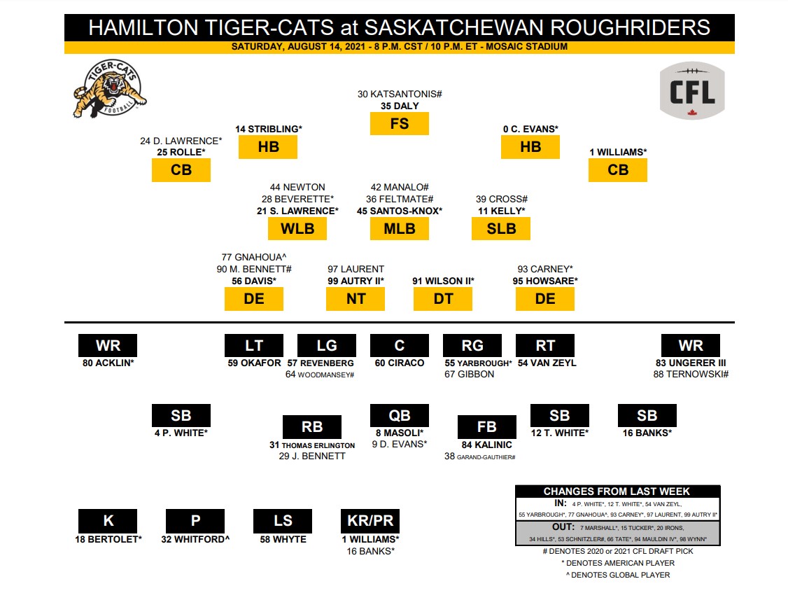 Hamilton Tiger-Cats seek to erase Week 1 disappointment in Regina - image
