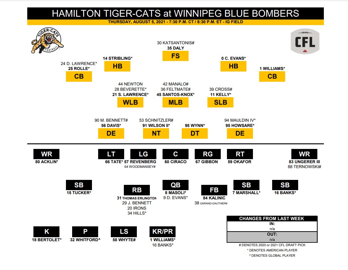 Hamilton Tiger-Cats