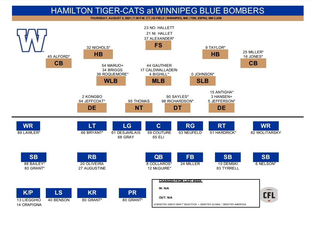 Winnipeg Blue Bombers