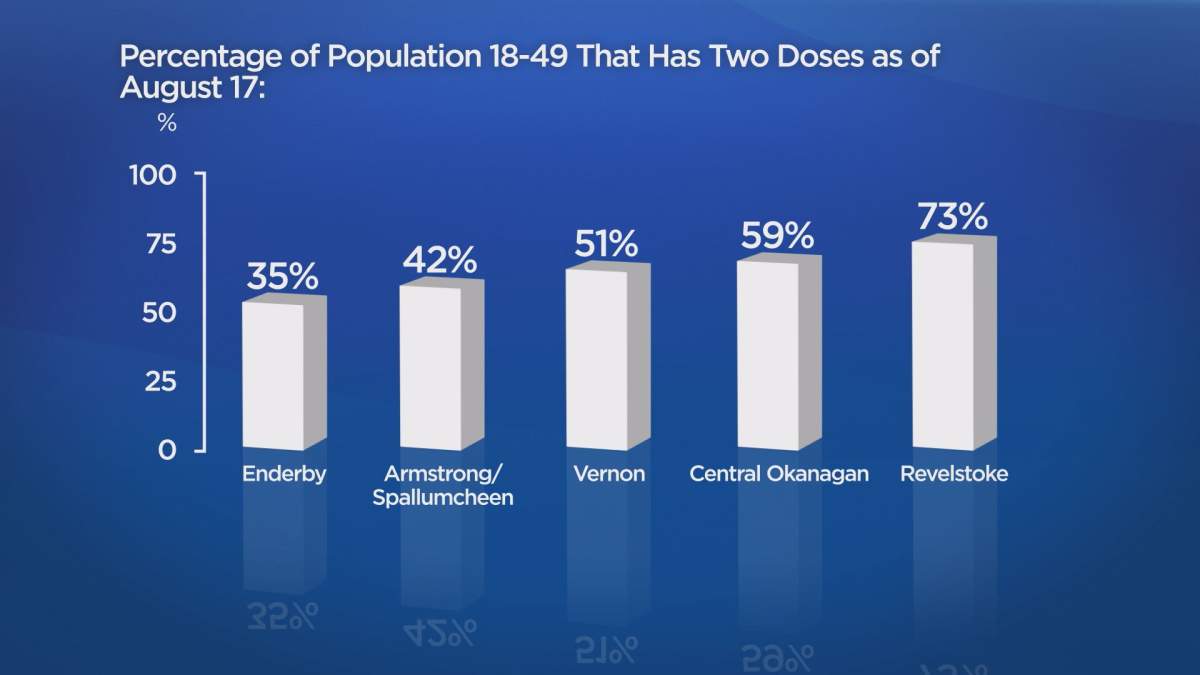 North Okanagan politicians speak out about low COVID-19 vaccine rates - image