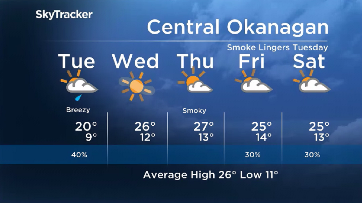Here is your Okanagan 5-Day SkyTracker Weather Forecast.