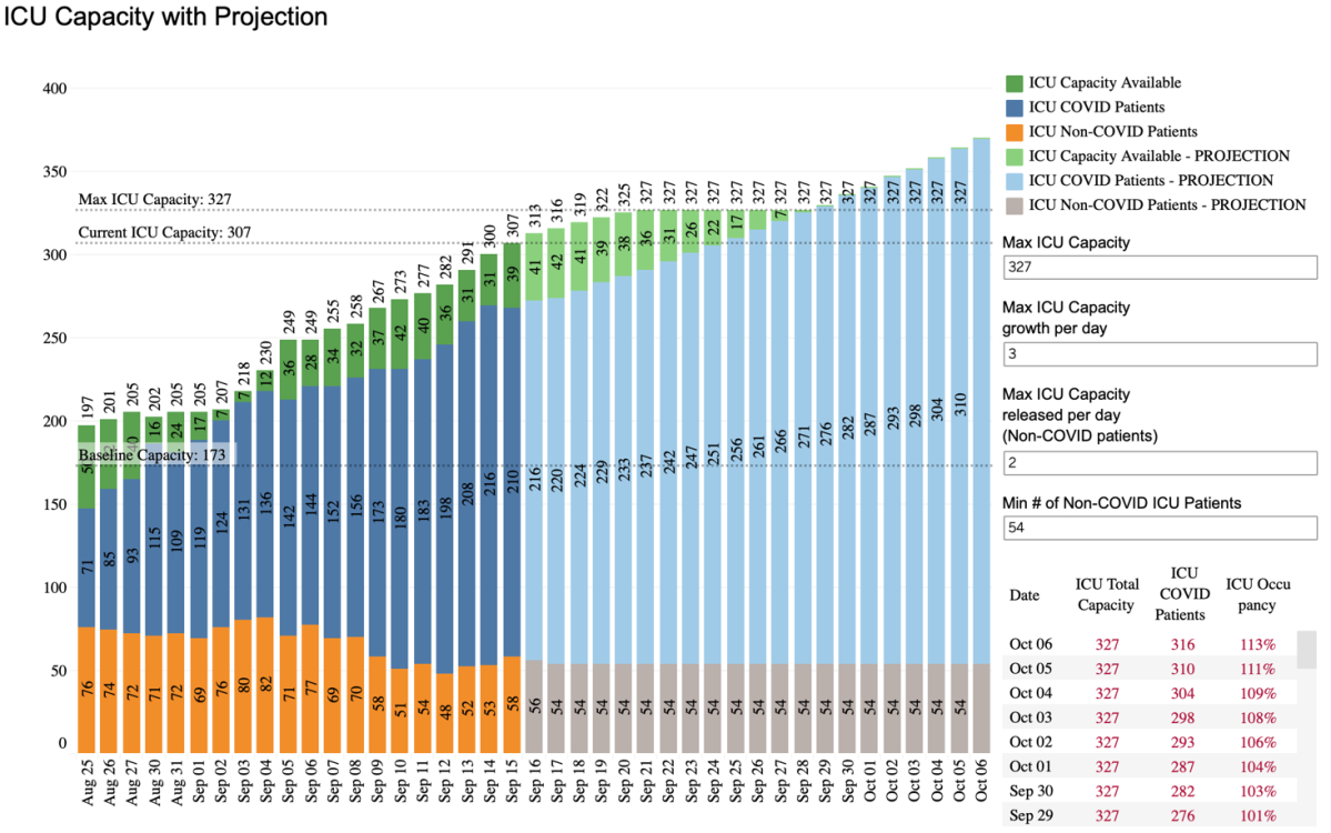 Alberta ICU projections, Sept. 2021.