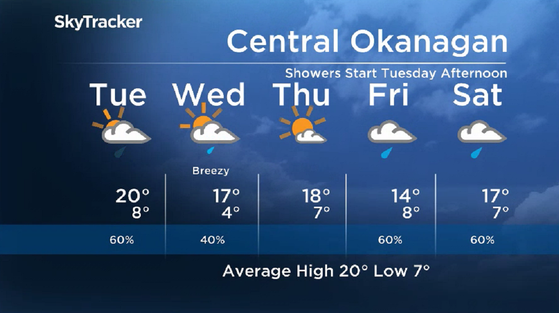 Here is your Okanagan 5-Day SkyTracker Weather Forecast.