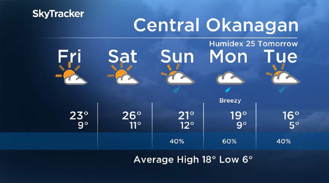 Here is your Okanagan 5-Day SkyTracker Weather Forecast.