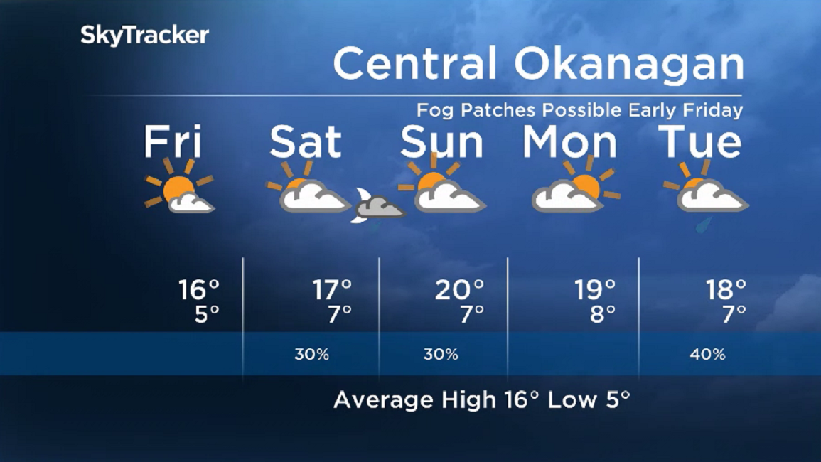 Here is your Okanagan 5-Day SkyTracker Weather Forecast.