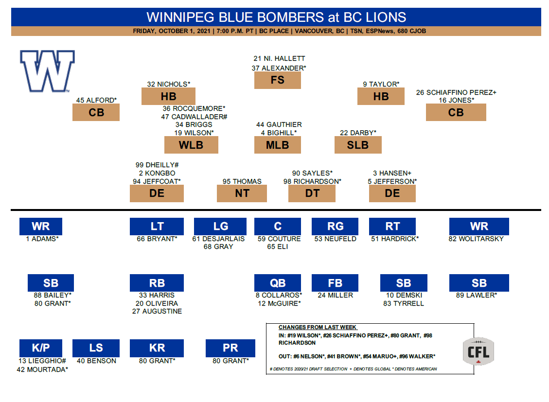 ‘Stove’s a different animal’: Blue Bombers get 3 players back from injury for tilt with BC Lions - image