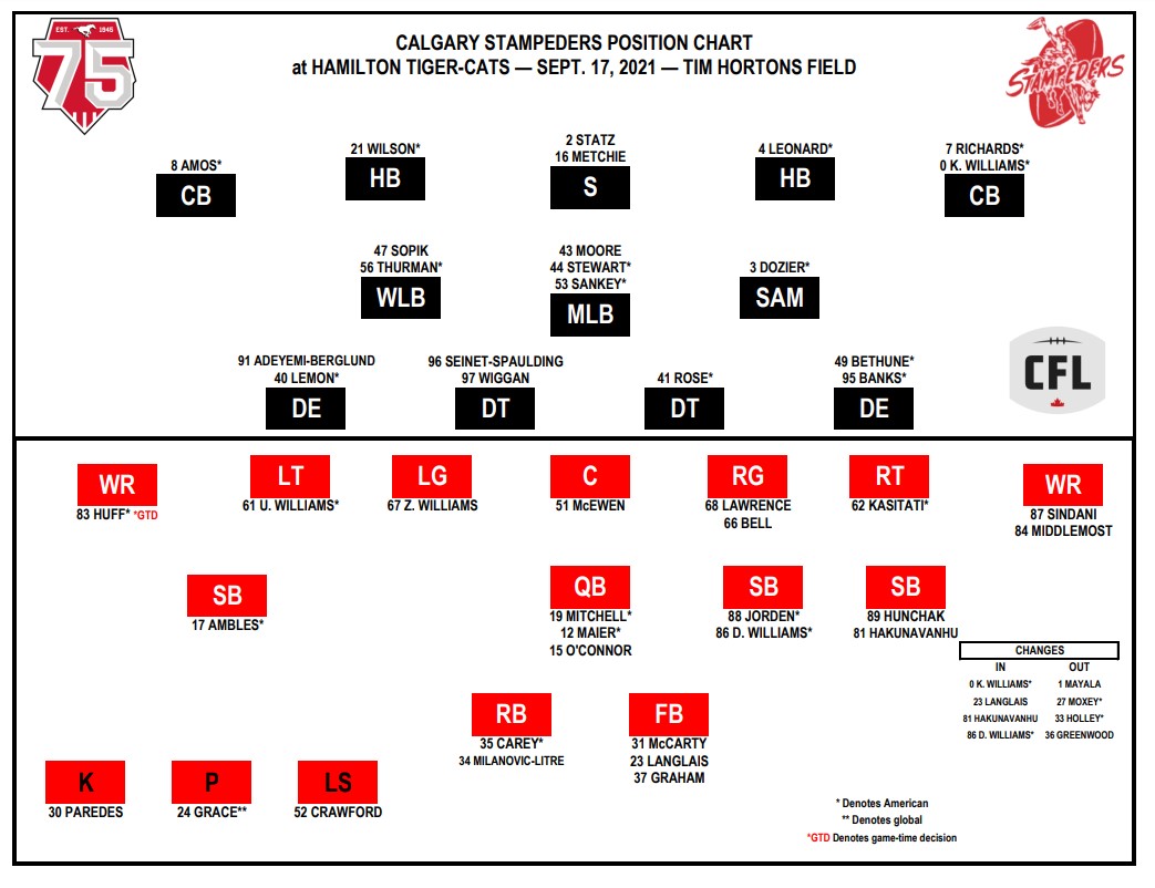 QB David Watford gets the starting call for Hamilton Tiger-Cats - image