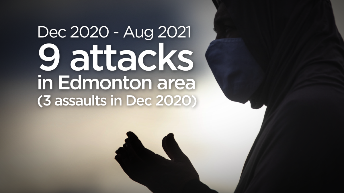 There were at least nine attacks on a Muslim person in the Edmonton-area from December 2020 to August 2021