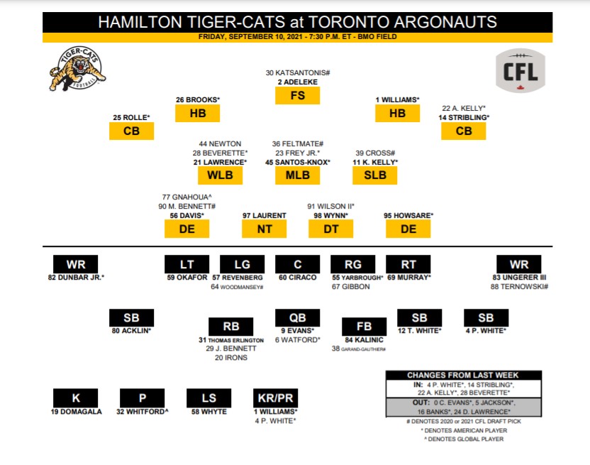 Brandon Banks out for Tiger-Cats in rematch against Argos - image