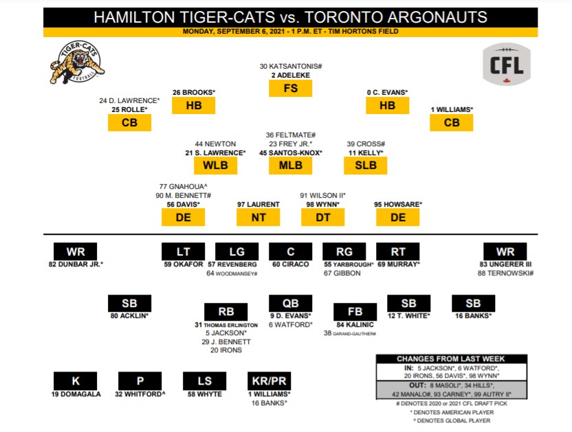 Hamilton Tiger-Cats