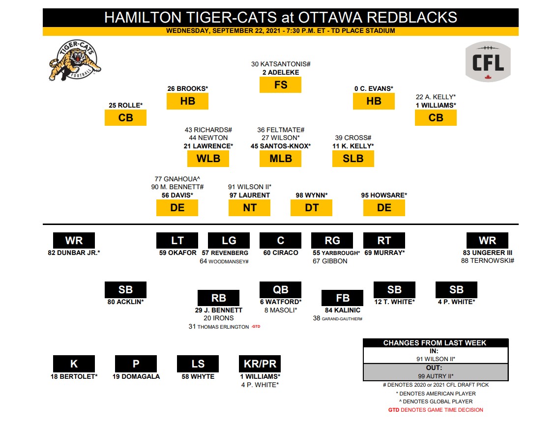 Hamilton Tiger-Cats