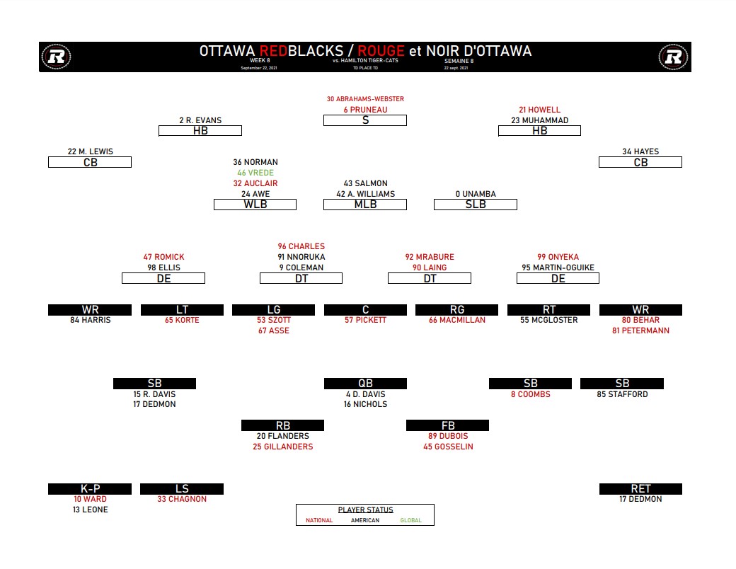 Hamilton Tiger-Cats square off against rested Ottawa Redblacks - image