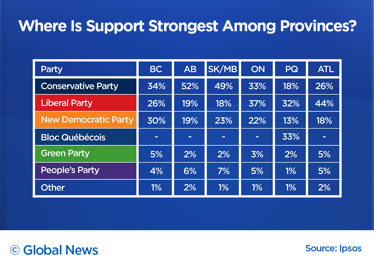 Liberals, Conservatives Neck-and-neck On Eve Of 2021 Canada Election ...