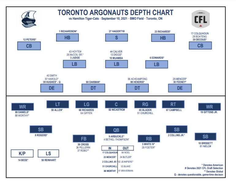 Toronto Argonauts