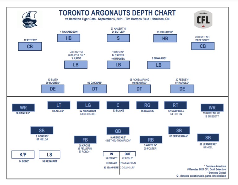 Toronto Argonauts