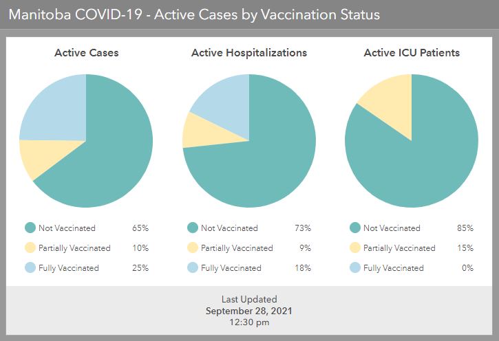 Manitoba Health/Submitted