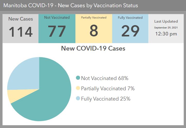 Manitoba Health/Submitted