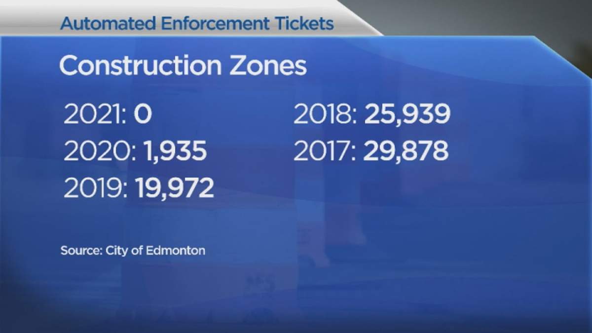 City of Edmonton not issuing speeding tickets in construction zones - image