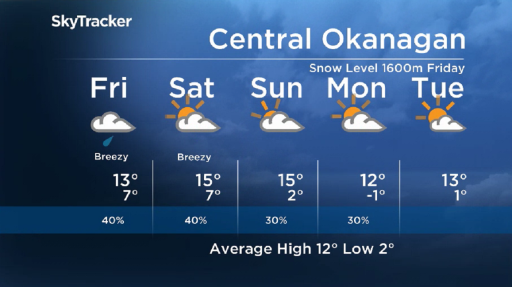 Here is your Okanagan 5-Day SkyTracker Weather Forecast.