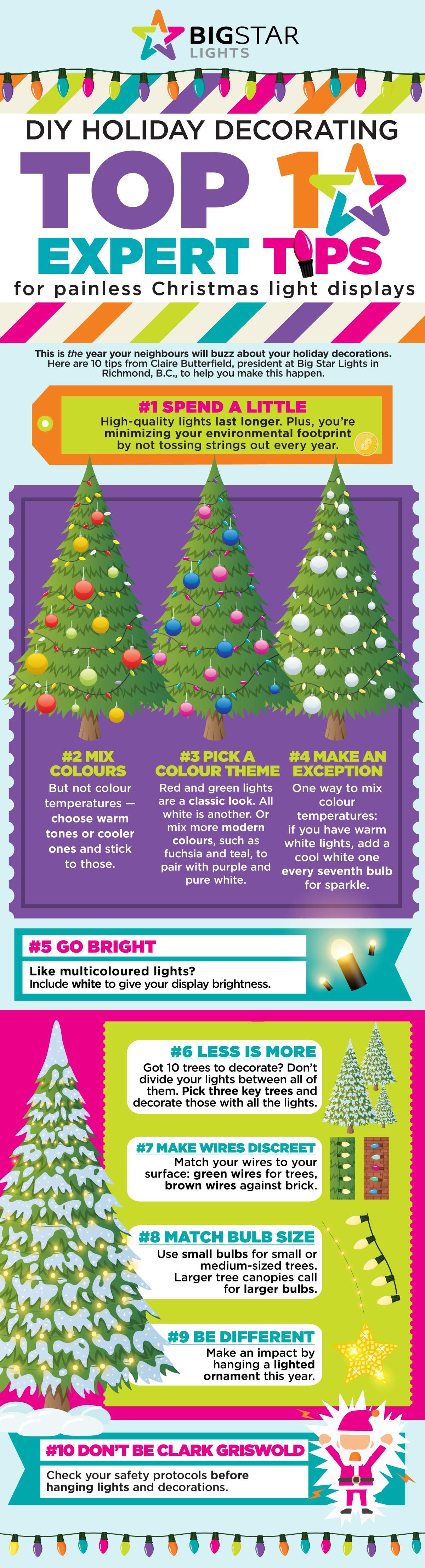 DIY holiday decorating: Top 10 expert tips for painless Christmas light displays - image